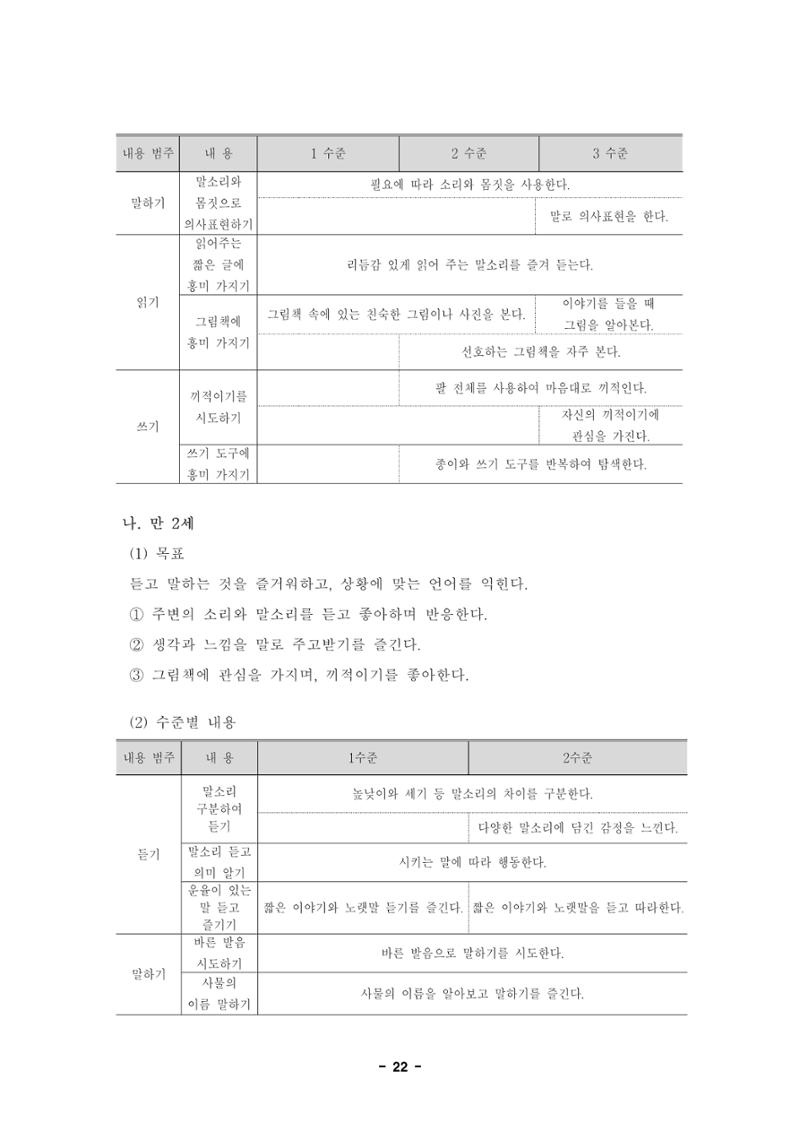 제1차 표준보육과정 25페이지