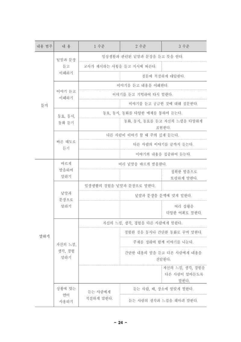 제1차 표준보육과정 27페이지