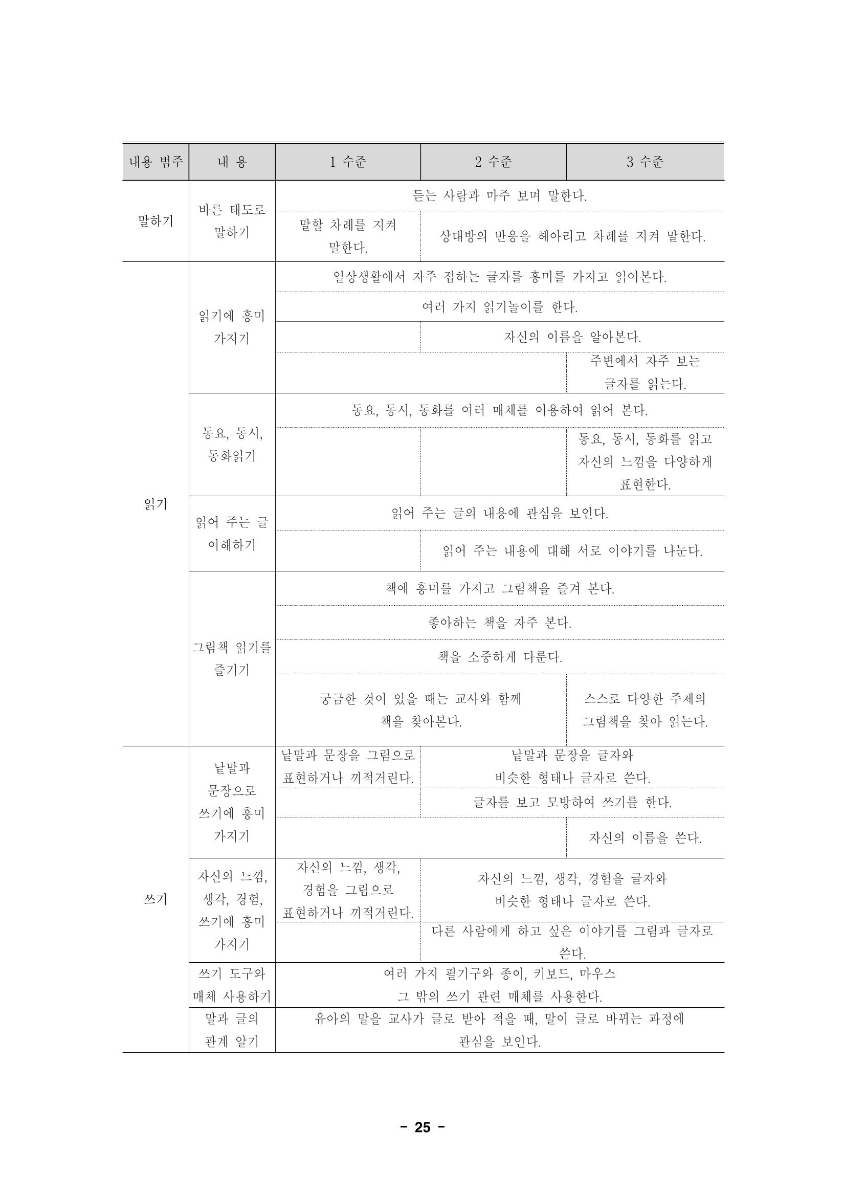 제1차 표준보육과정 28페이지