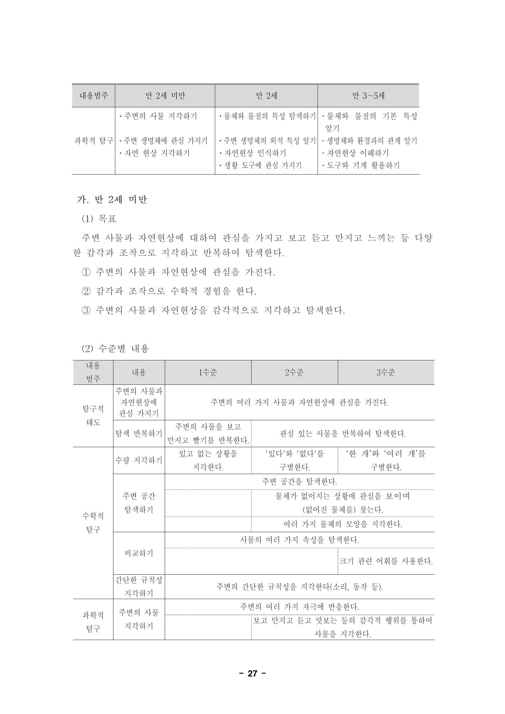 제1차 표준보육과정 30페이지