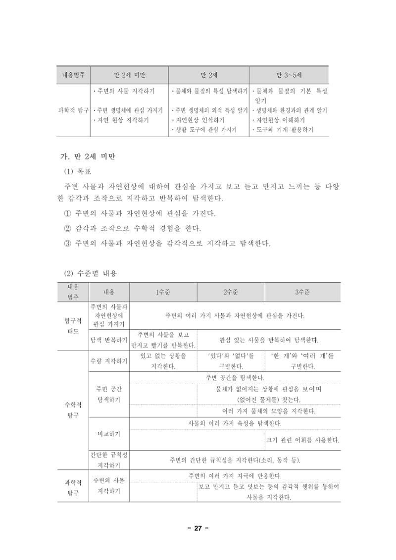 제1차 표준보육과정 30페이지