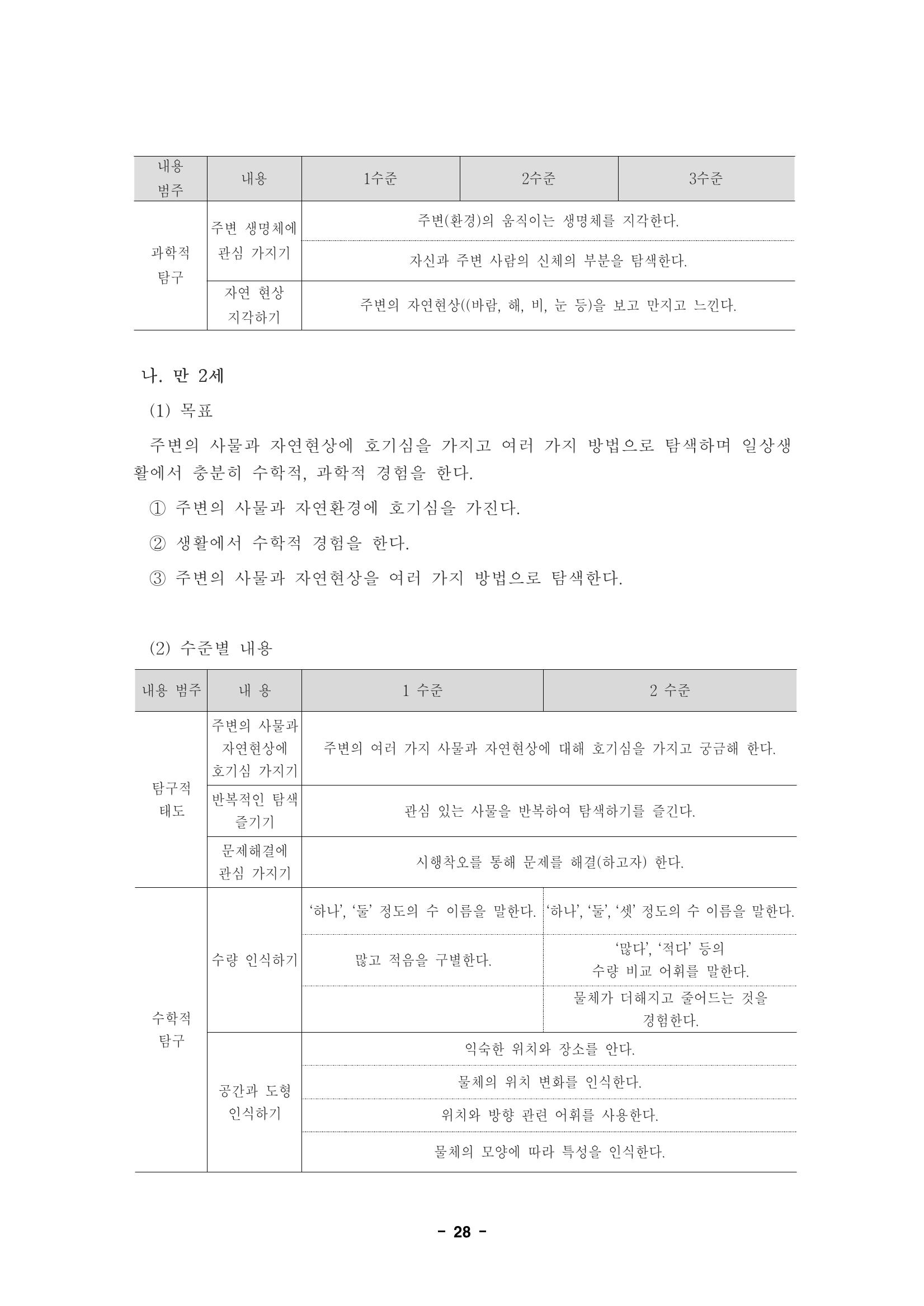 제1차 표준보육과정 31페이지