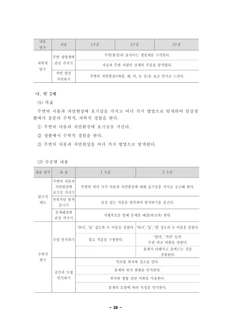 제1차 표준보육과정 31페이지
