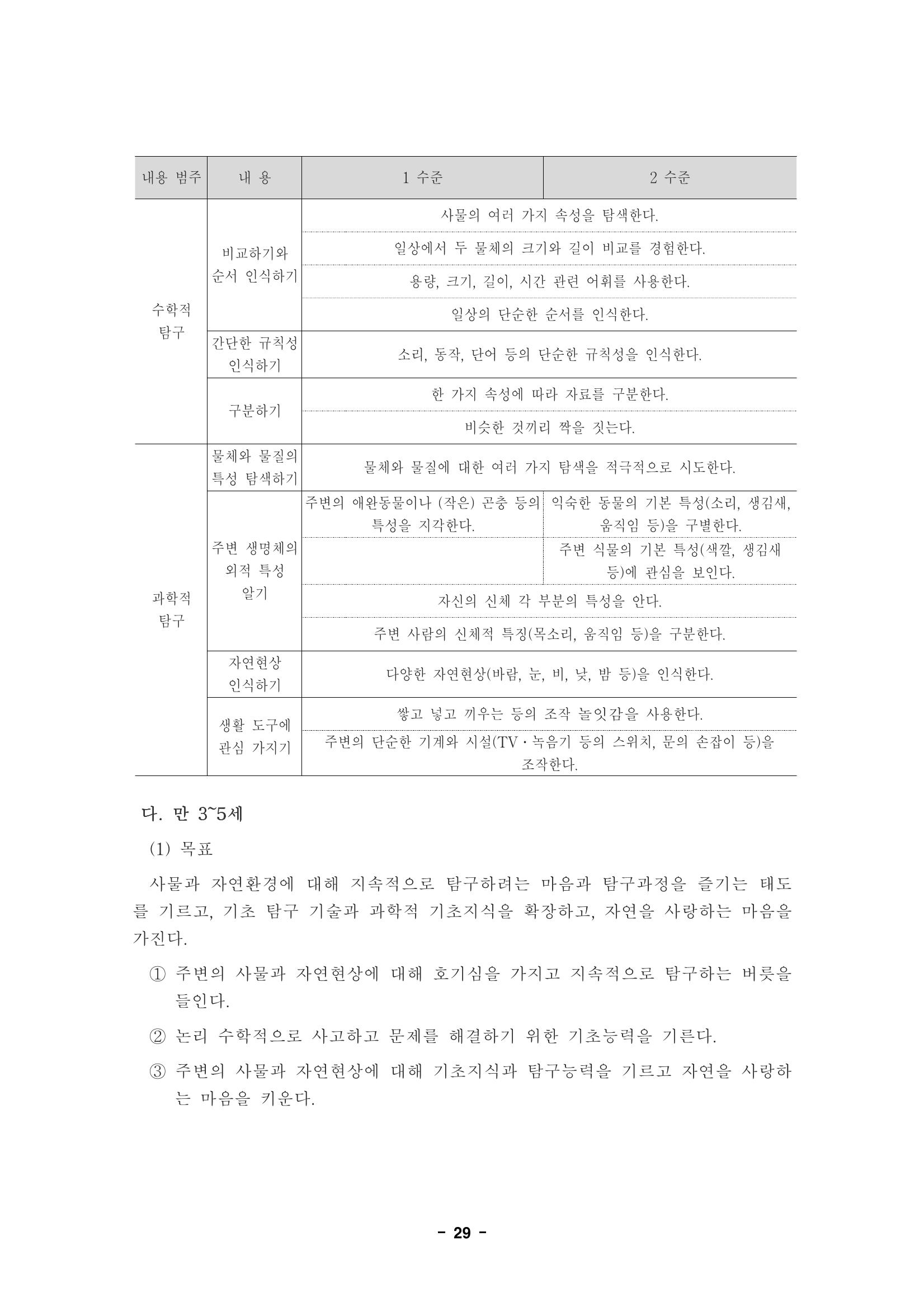 제1차 표준보육과정 32페이지