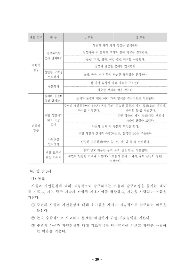 제1차 표준보육과정 32페이지