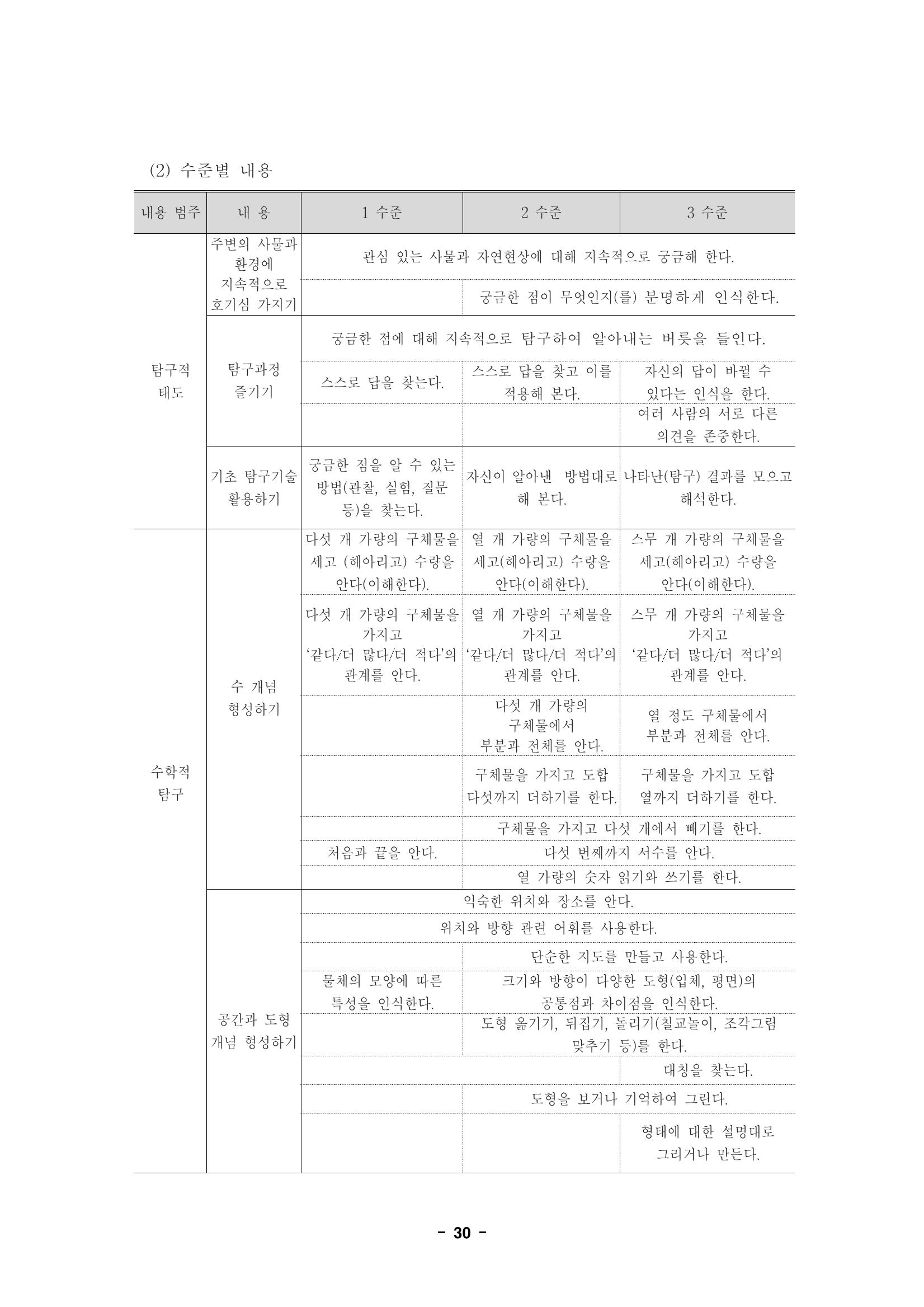 제1차 표준보육과정 33페이지