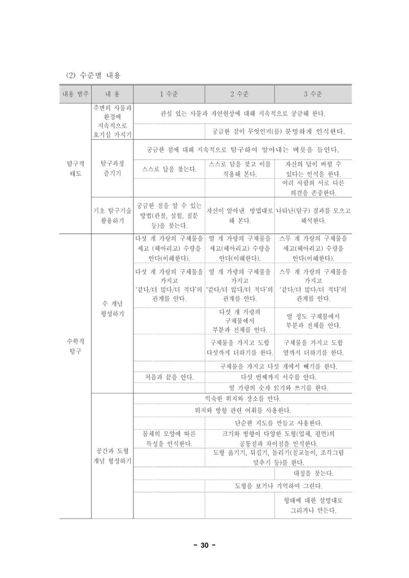 제1차 표준보육과정 33페이지
