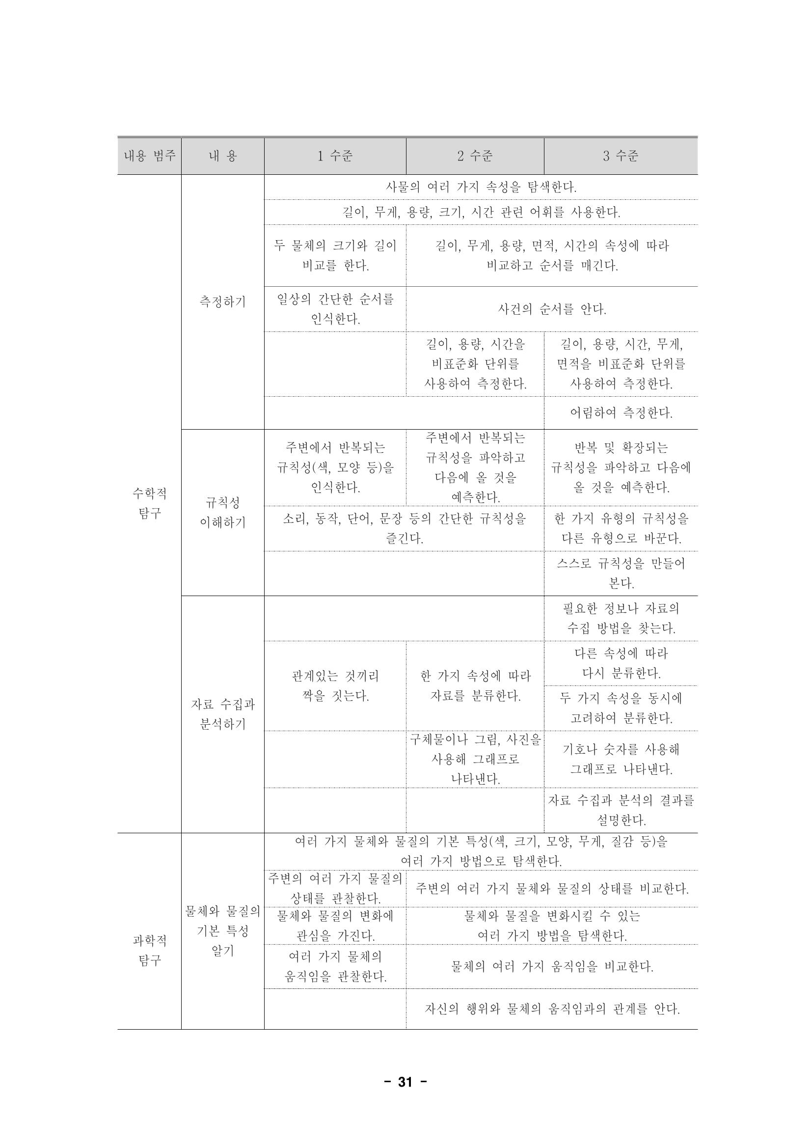 제1차 표준보육과정 34페이지