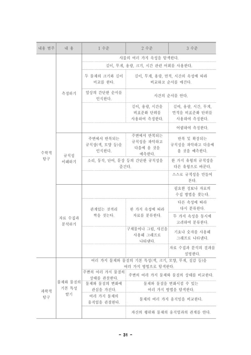 제1차 표준보육과정 34페이지
