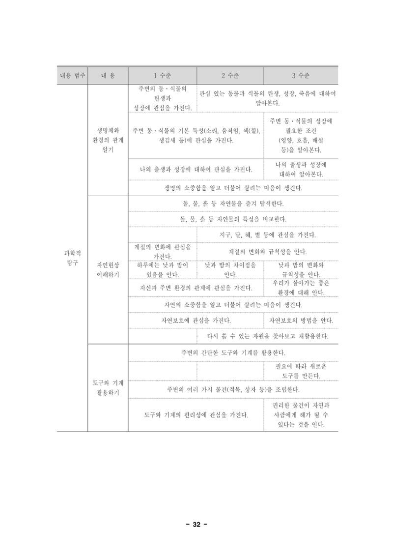 제1차 표준보육과정 35페이지