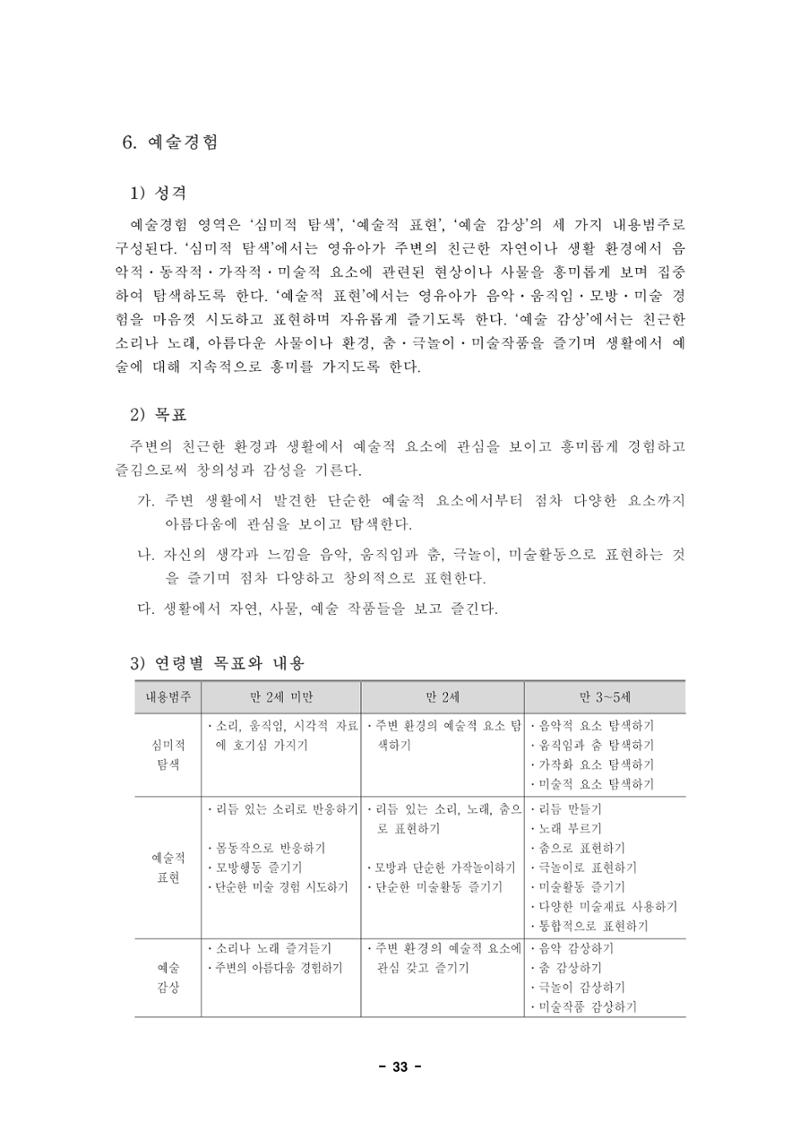 제1차 표준보육과정 36페이지