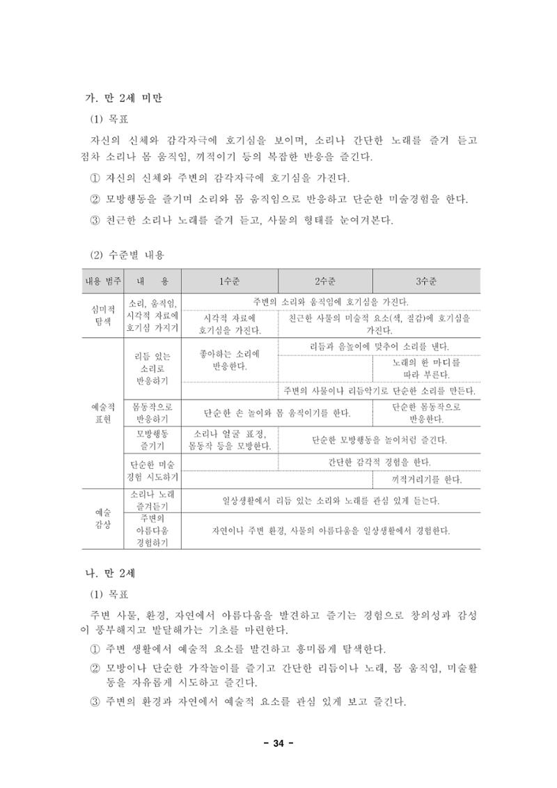 제1차 표준보육과정 37페이지