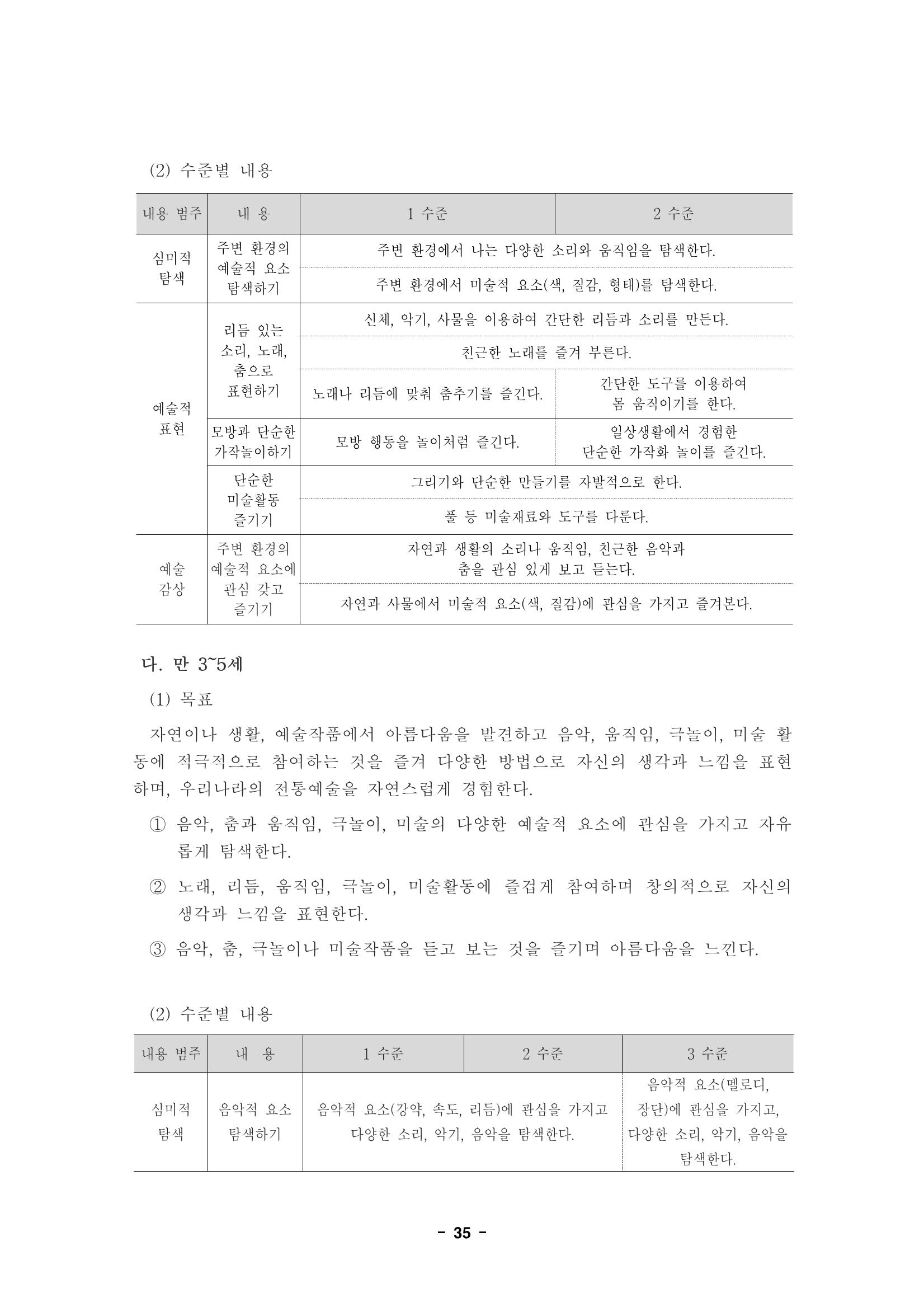 제1차 표준보육과정 38페이지