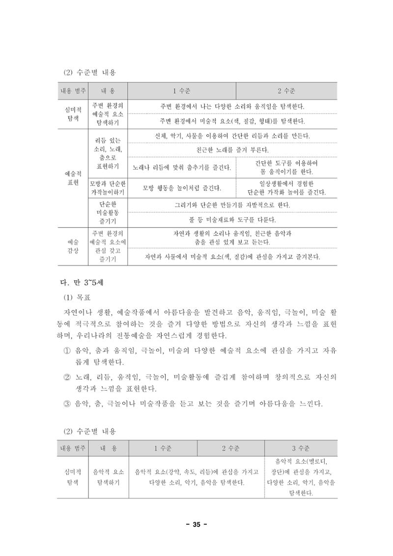제1차 표준보육과정 38페이지
