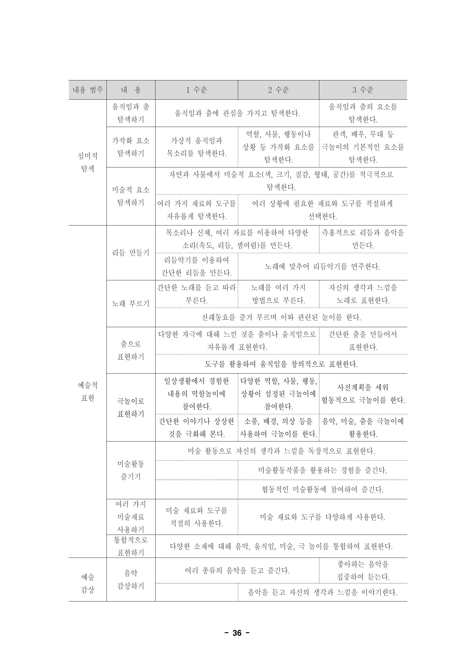제1차 표준보육과정 39페이지
