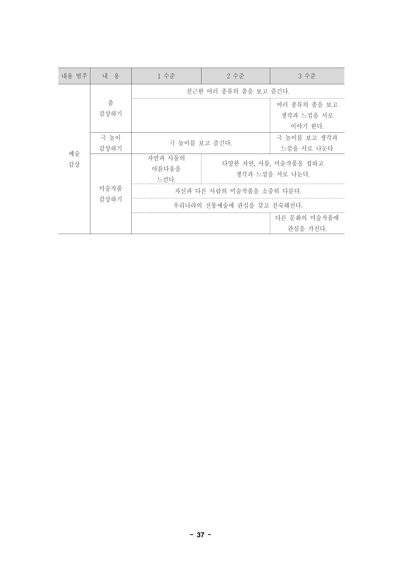 제1차 표준보육과정 40페이지