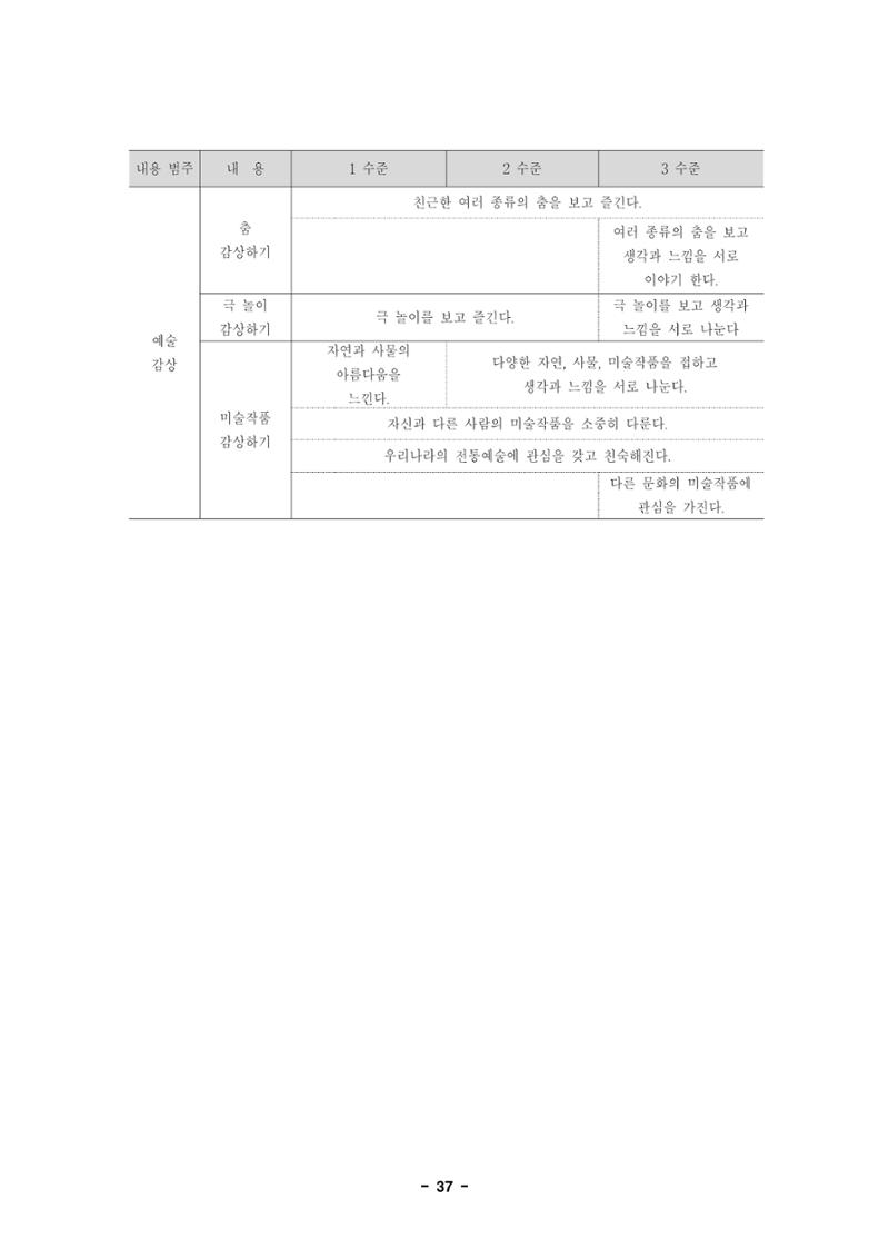 제1차 표준보육과정 40페이지