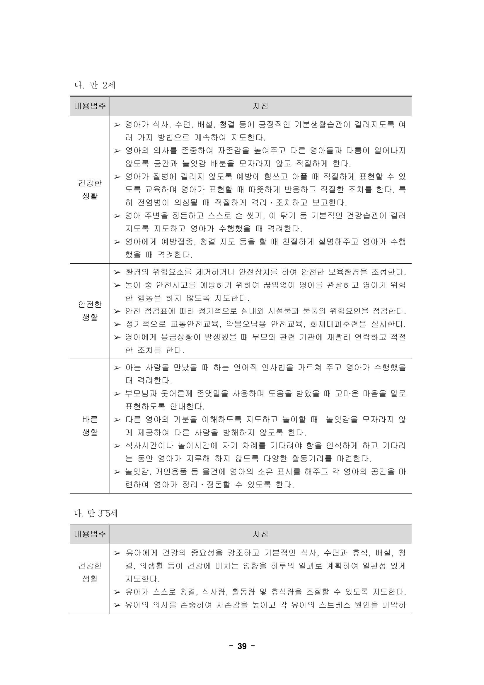 제1차 표준보육과정 42페이지