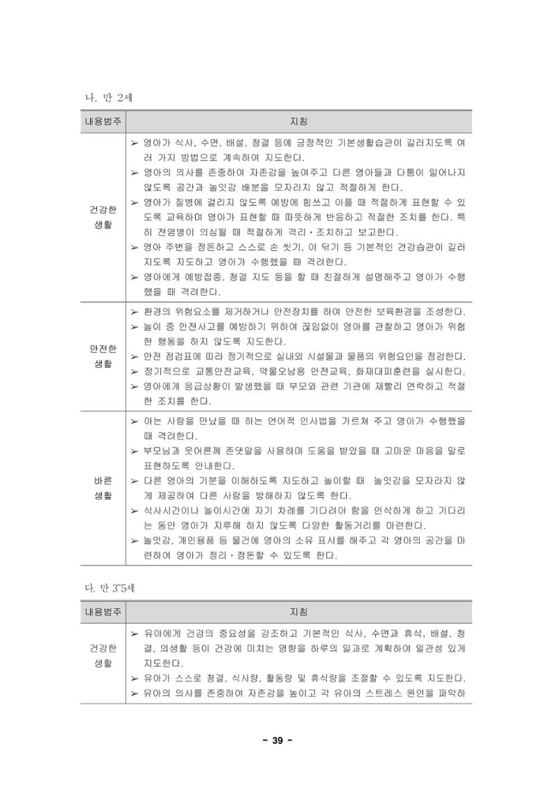 제1차 표준보육과정 42페이지