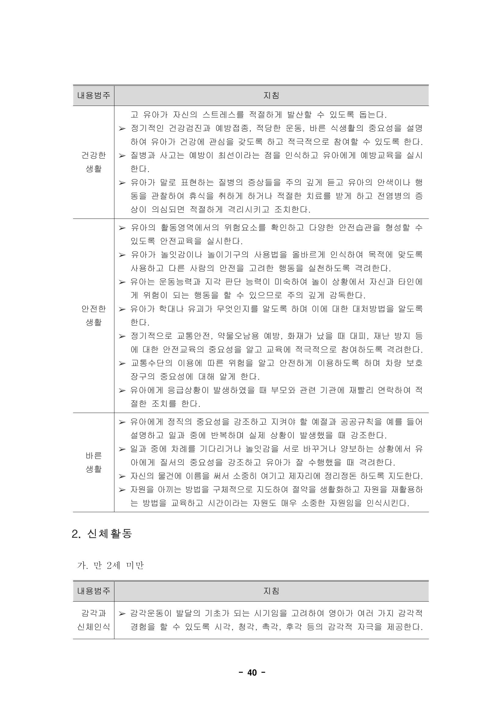 제1차 표준보육과정 43페이지