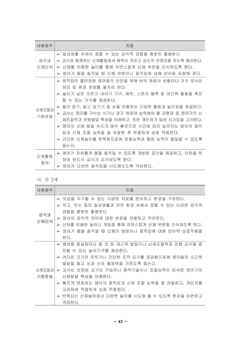 제1차 표준보육과정 44페이지