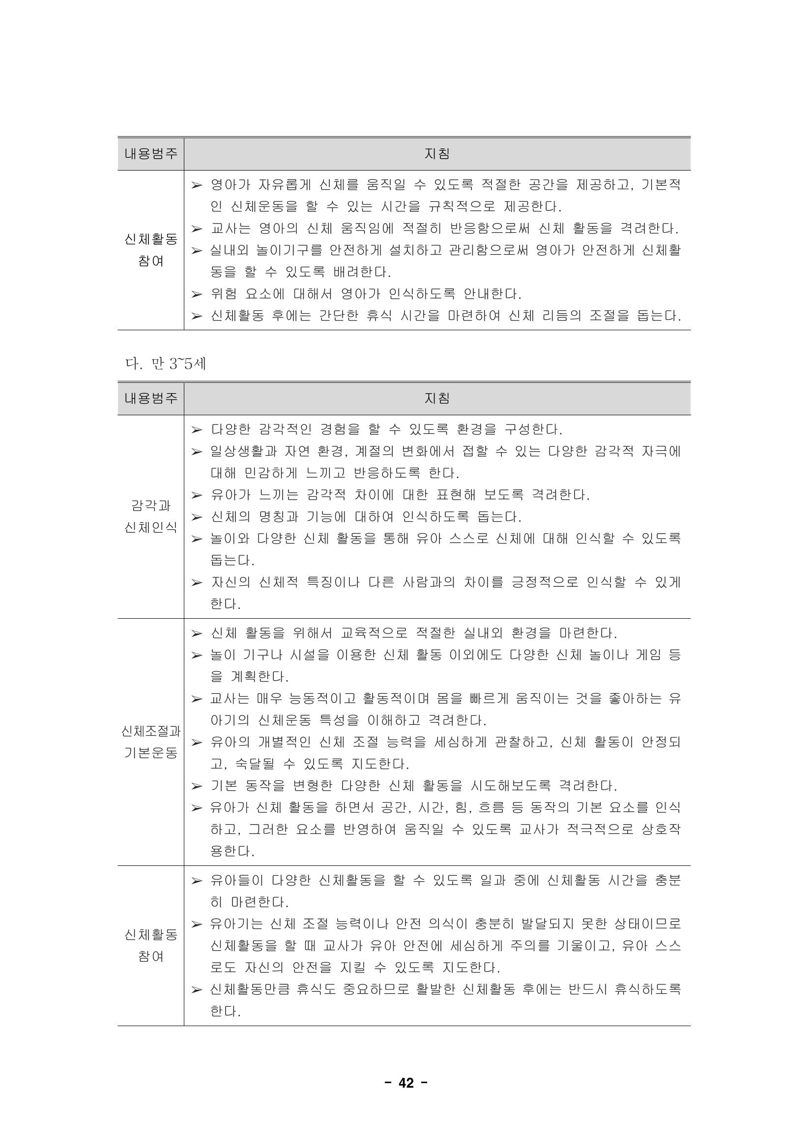 제1차 표준보육과정 45페이지