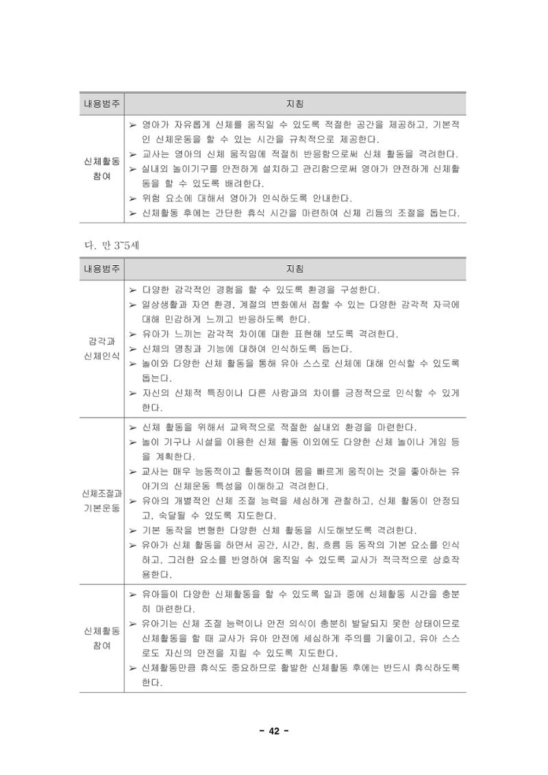 제1차 표준보육과정 45페이지