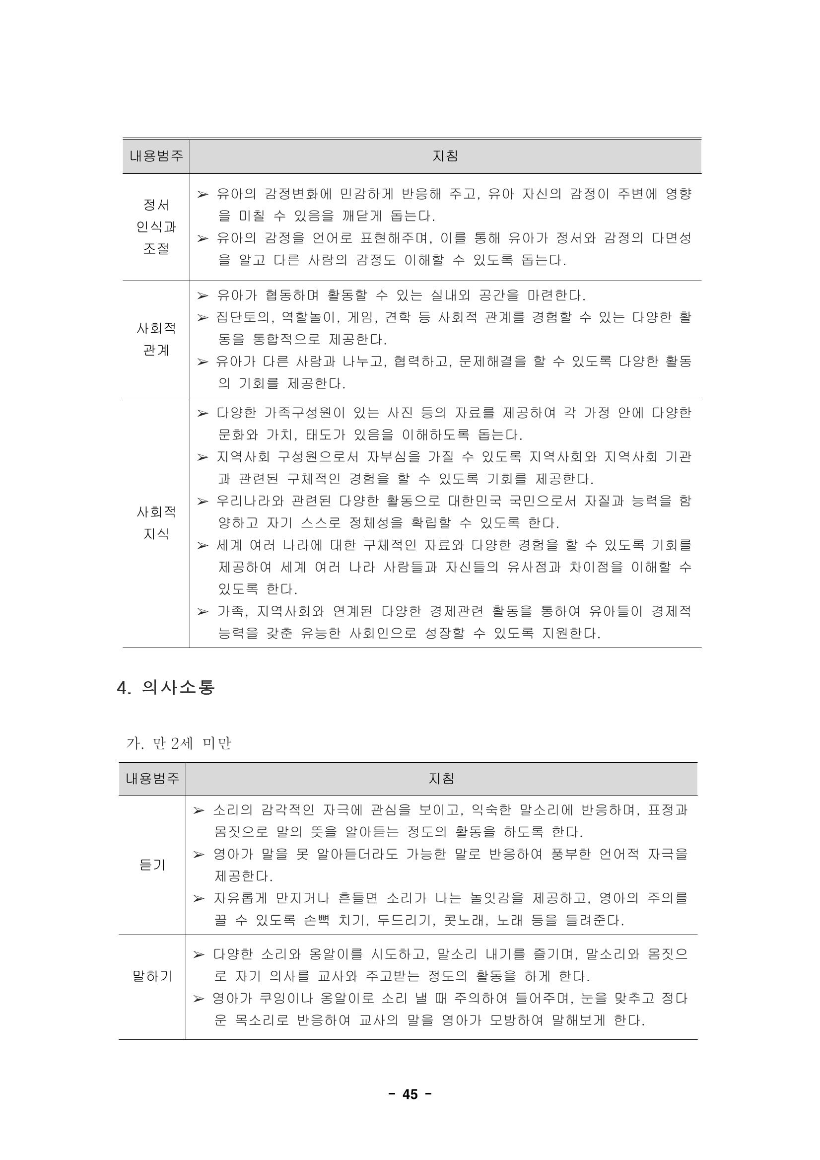 제1차 표준보육과정 48페이지