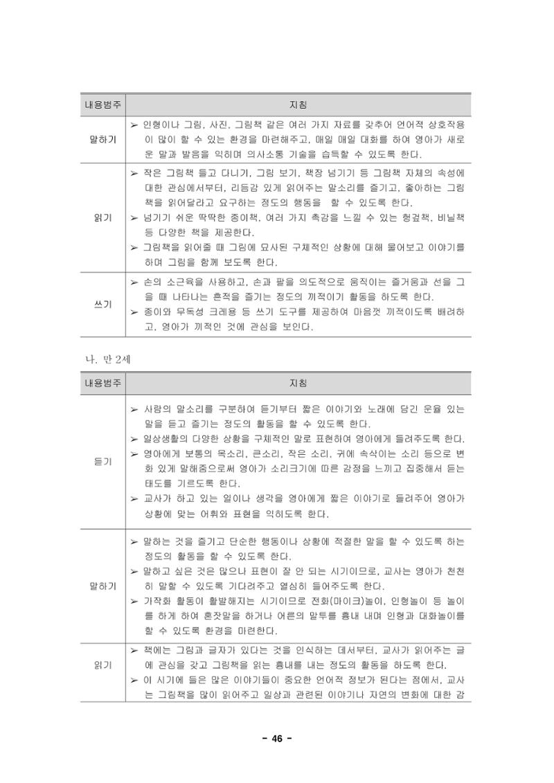 제1차 표준보육과정 49페이지