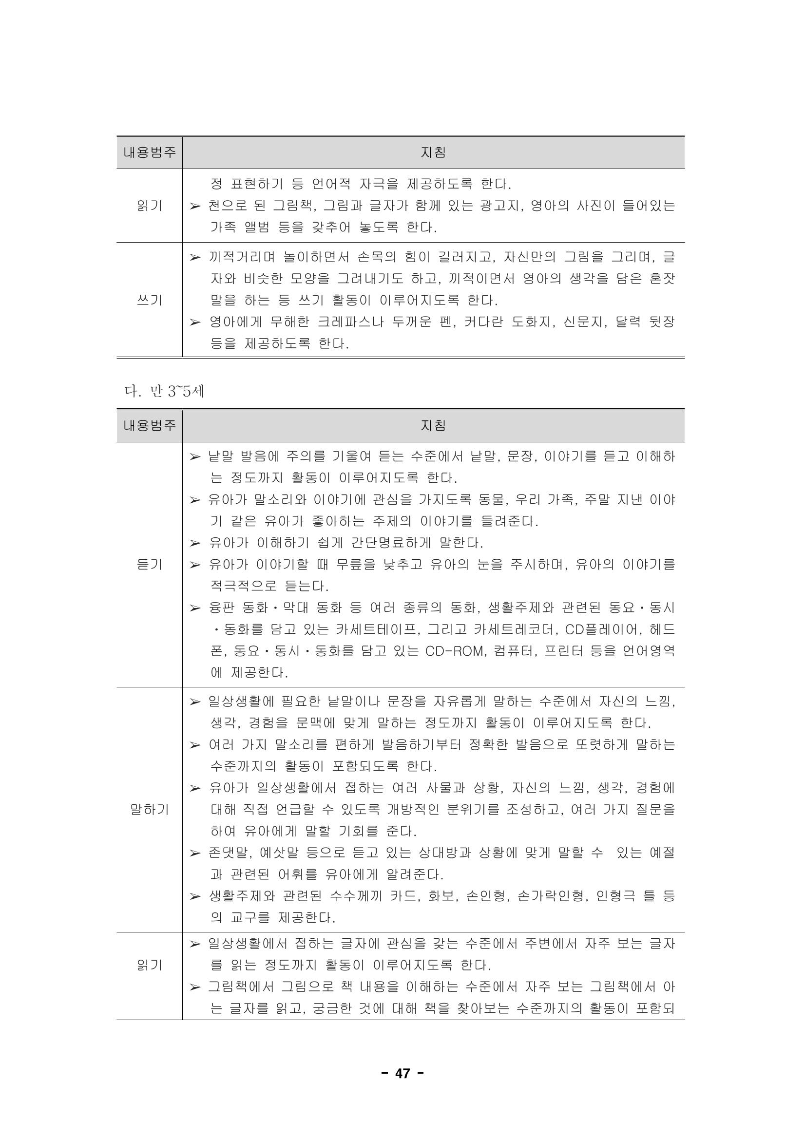 제1차 표준보육과정 50페이지