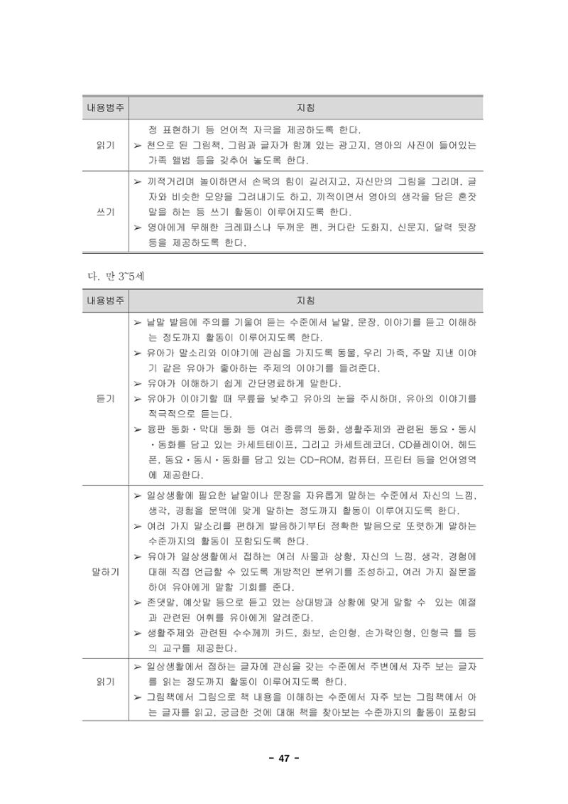 제1차 표준보육과정 50페이지