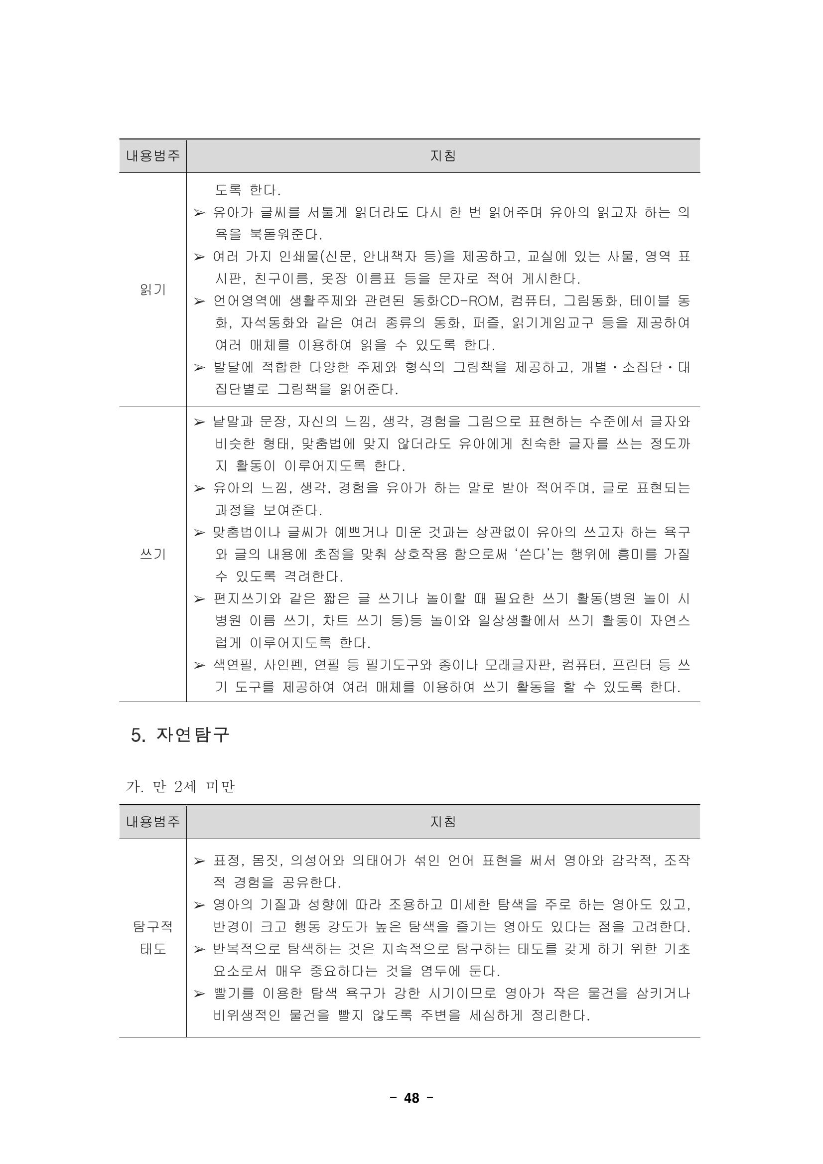 제1차 표준보육과정 51페이지