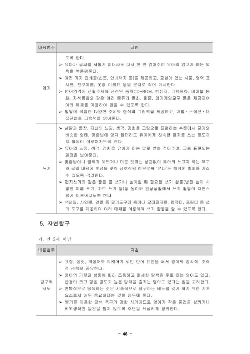 제1차 표준보육과정 51페이지