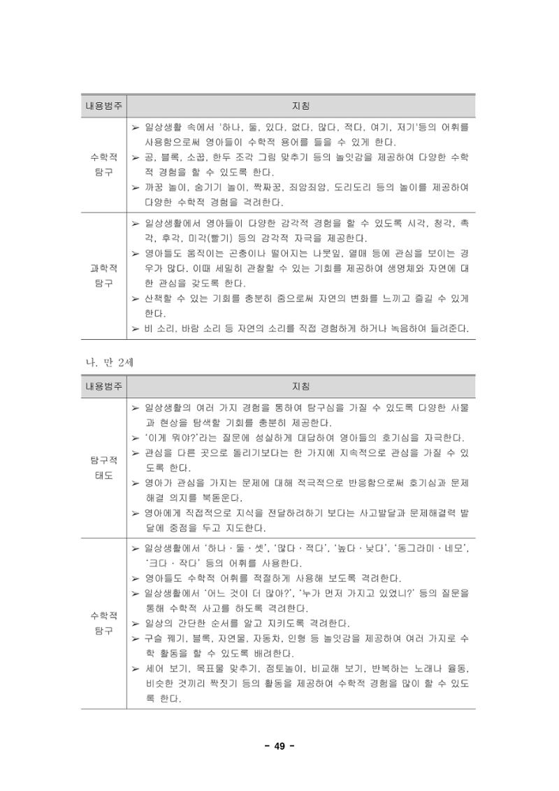 제1차 표준보육과정 52페이지