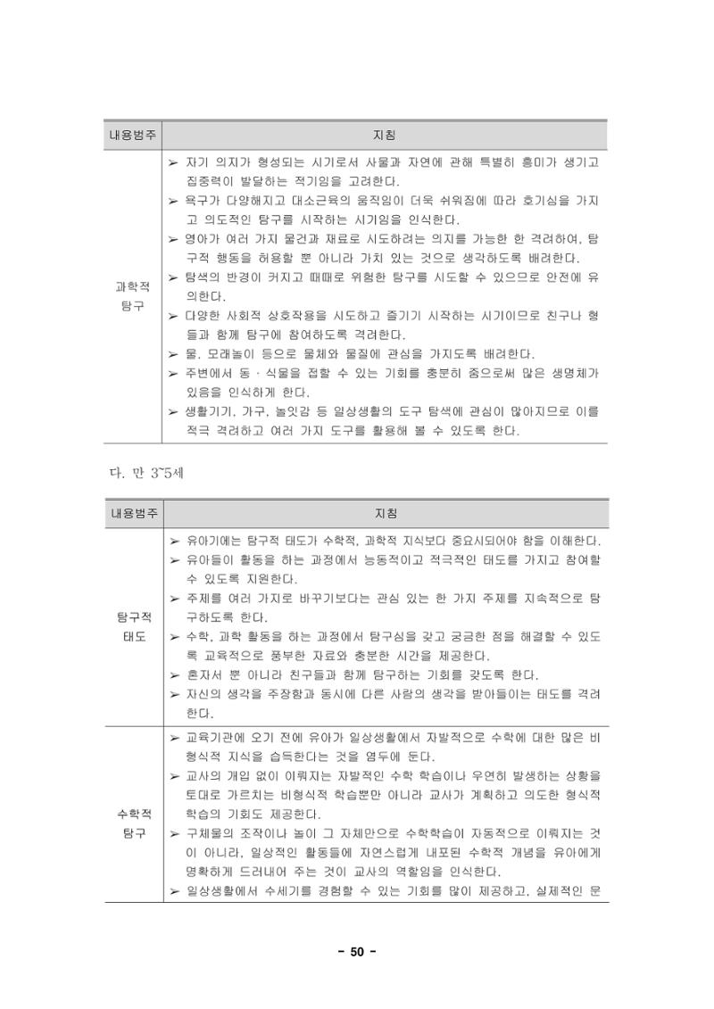 제1차 표준보육과정 53페이지