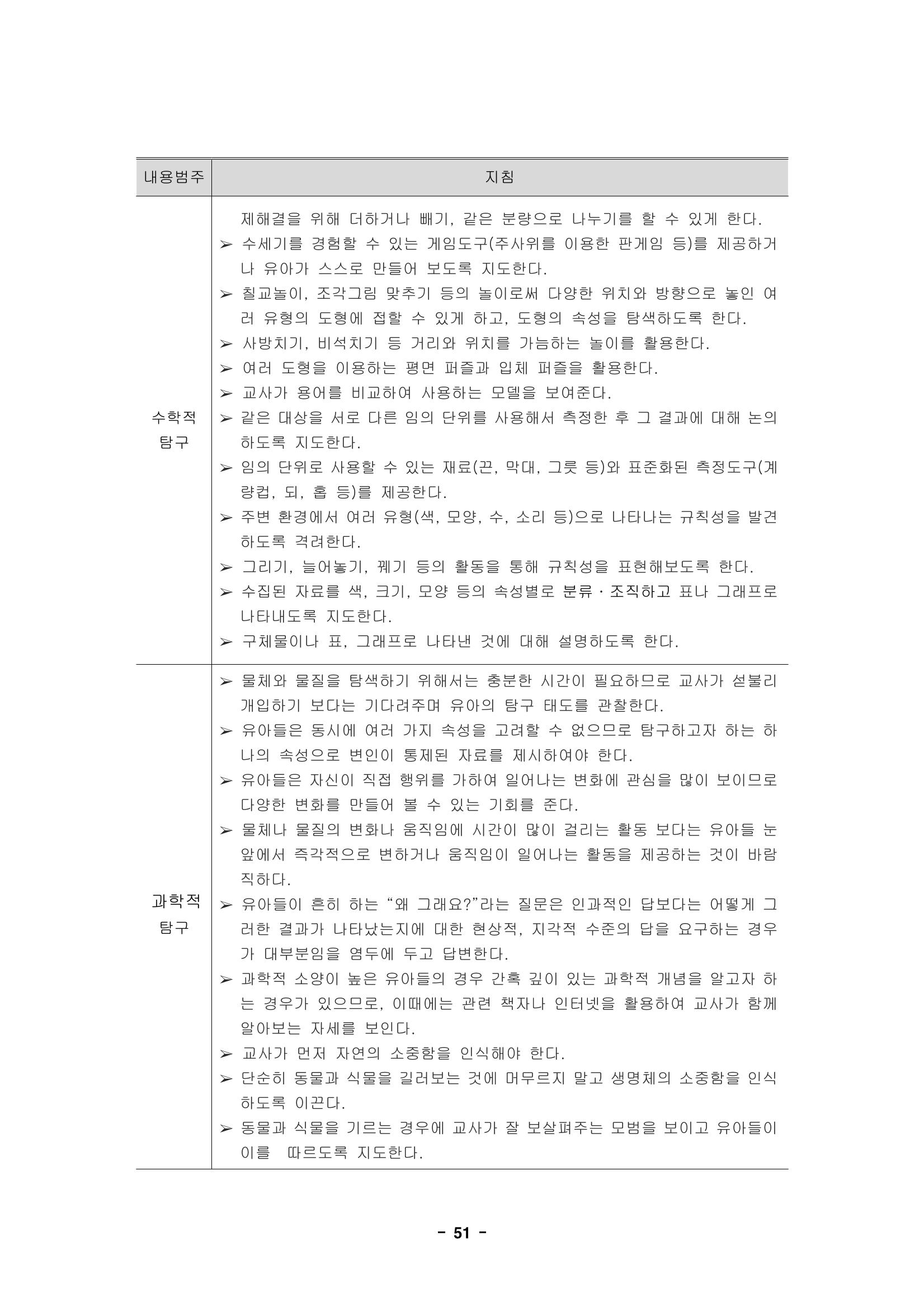 제1차 표준보육과정 54페이지