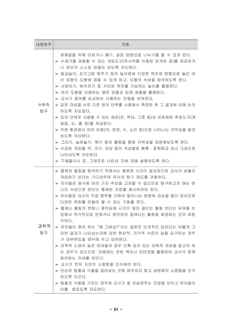 제1차 표준보육과정 54페이지