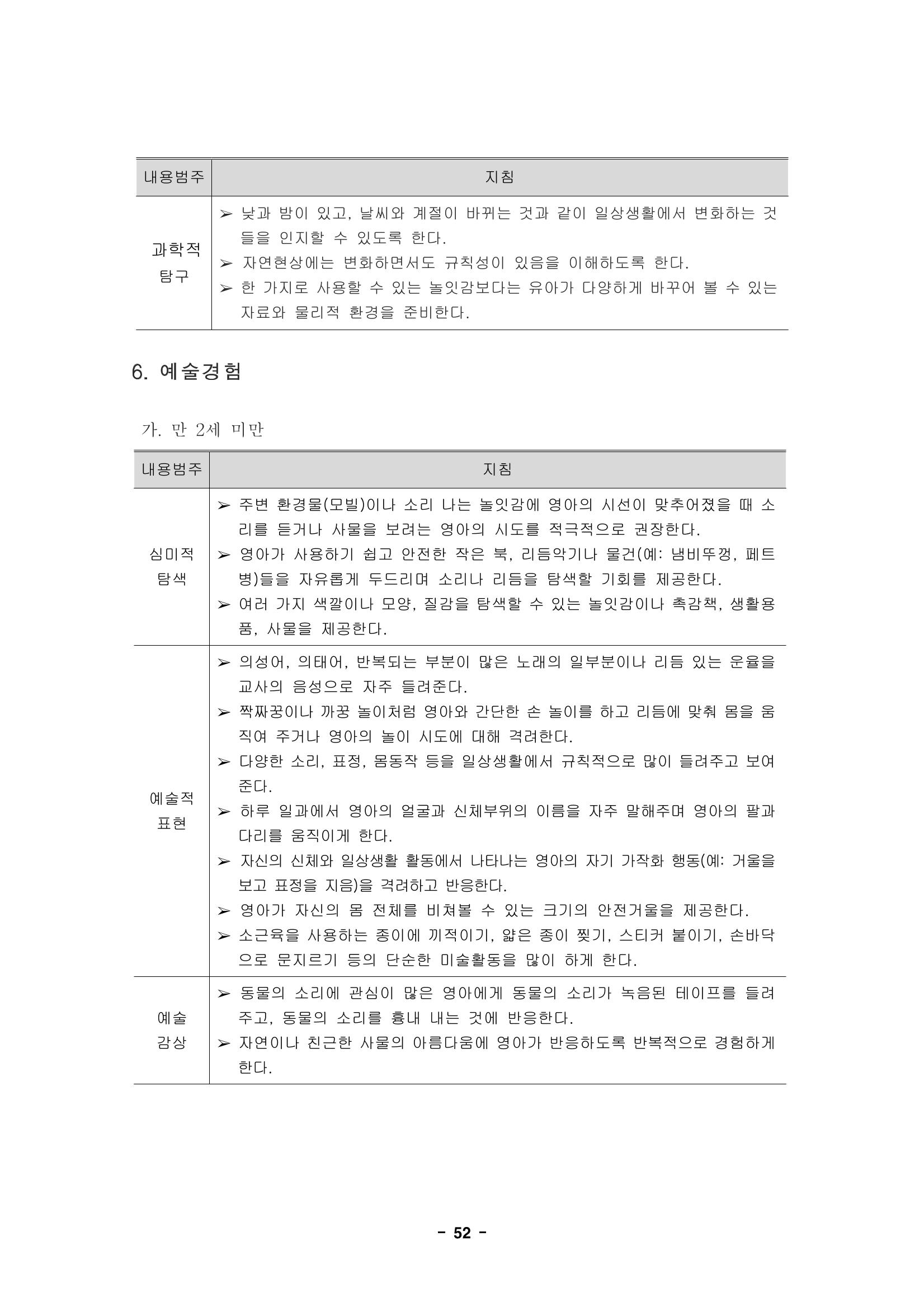 제1차 표준보육과정 55페이지