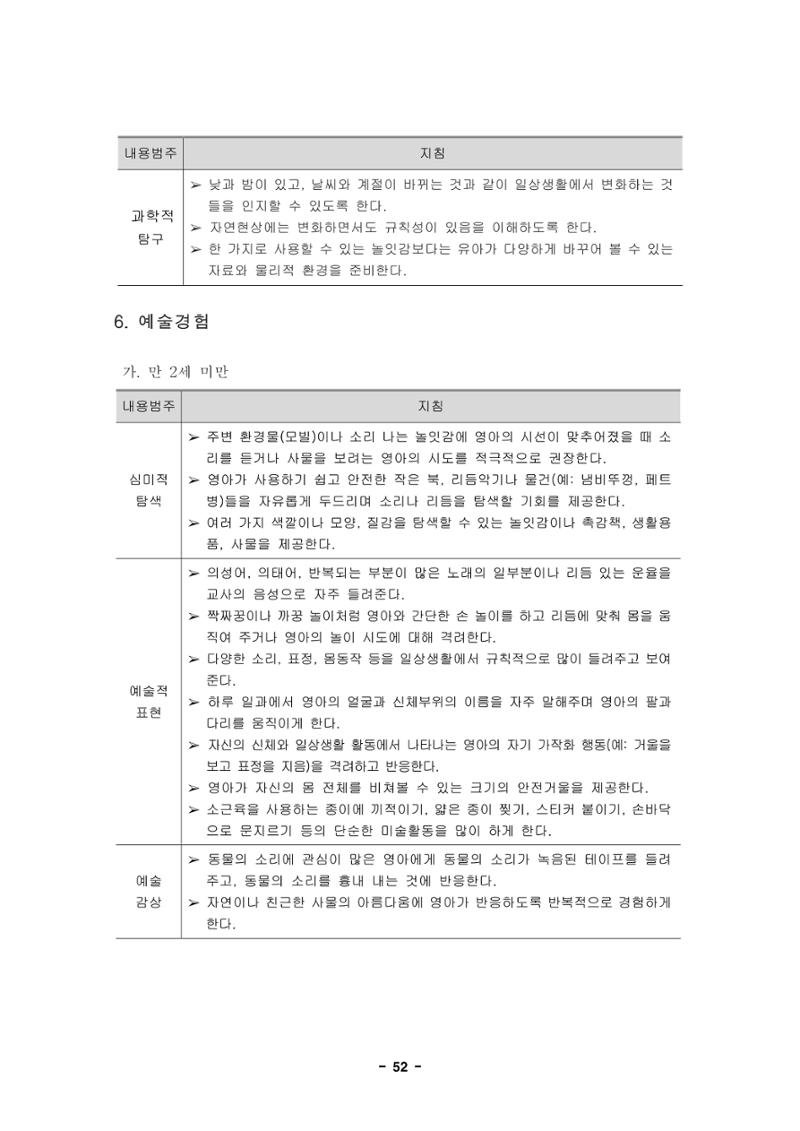 제1차 표준보육과정 55페이지