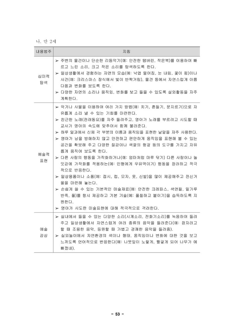제1차 표준보육과정 56페이지