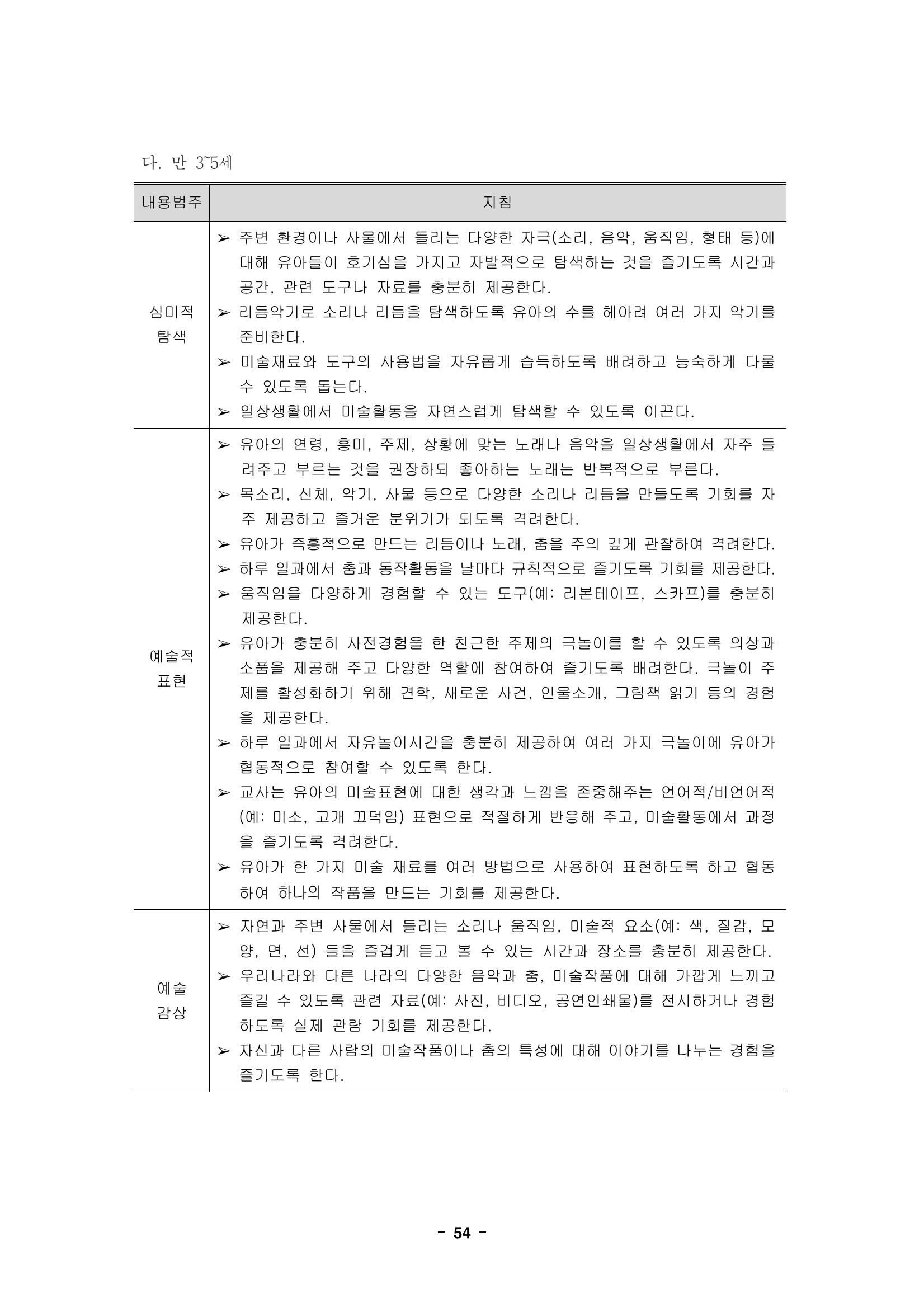 제1차 표준보육과정 57페이지