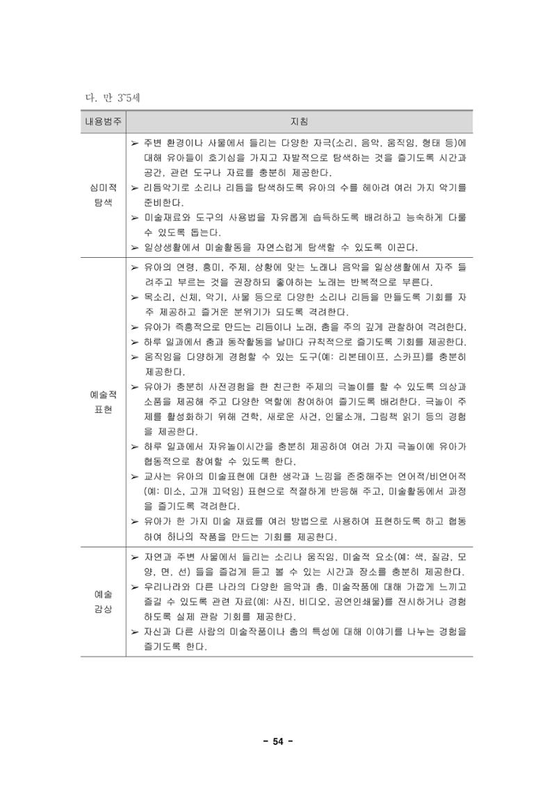 제1차 표준보육과정 57페이지