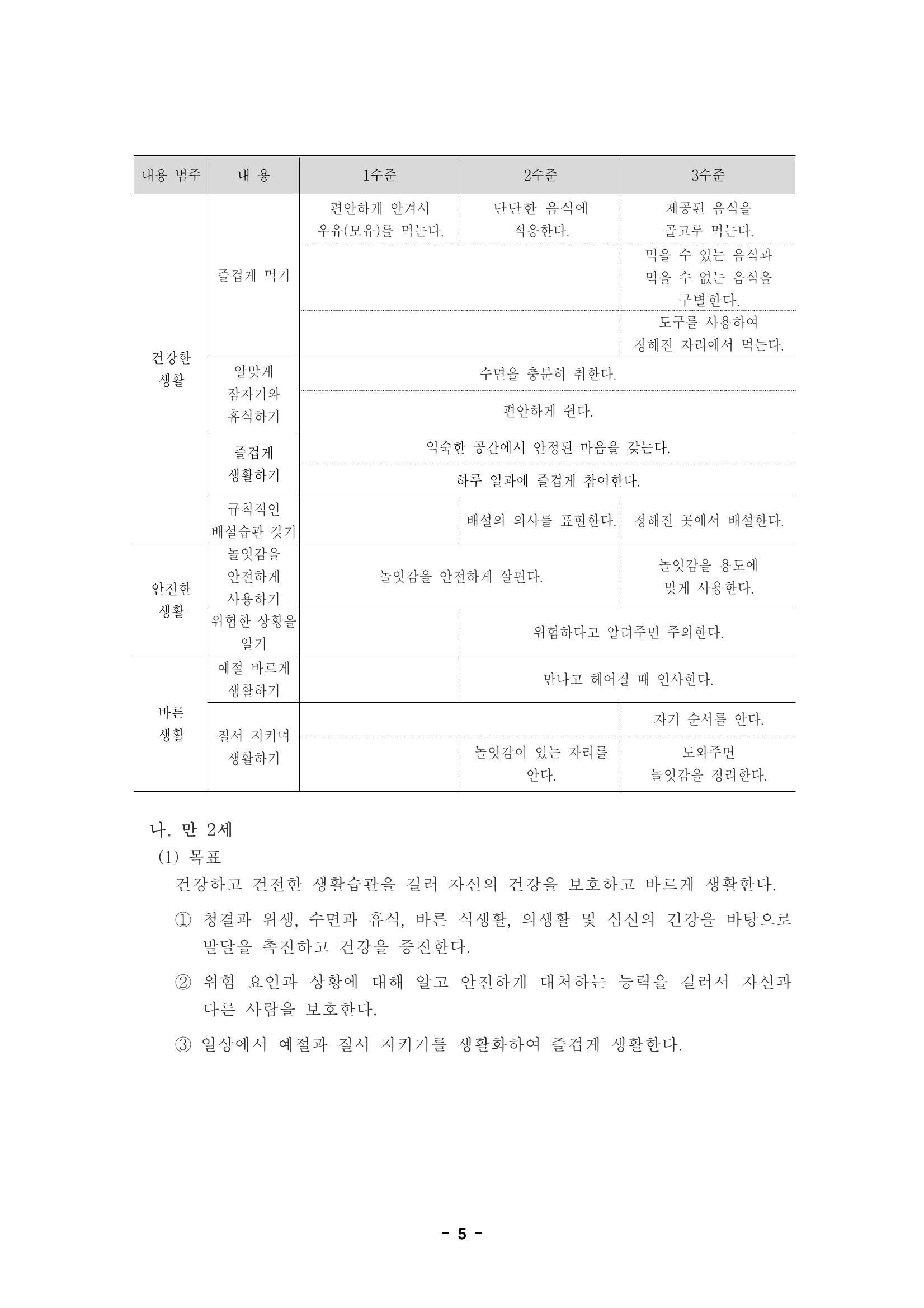 제1차 표준보육과정 8페이지