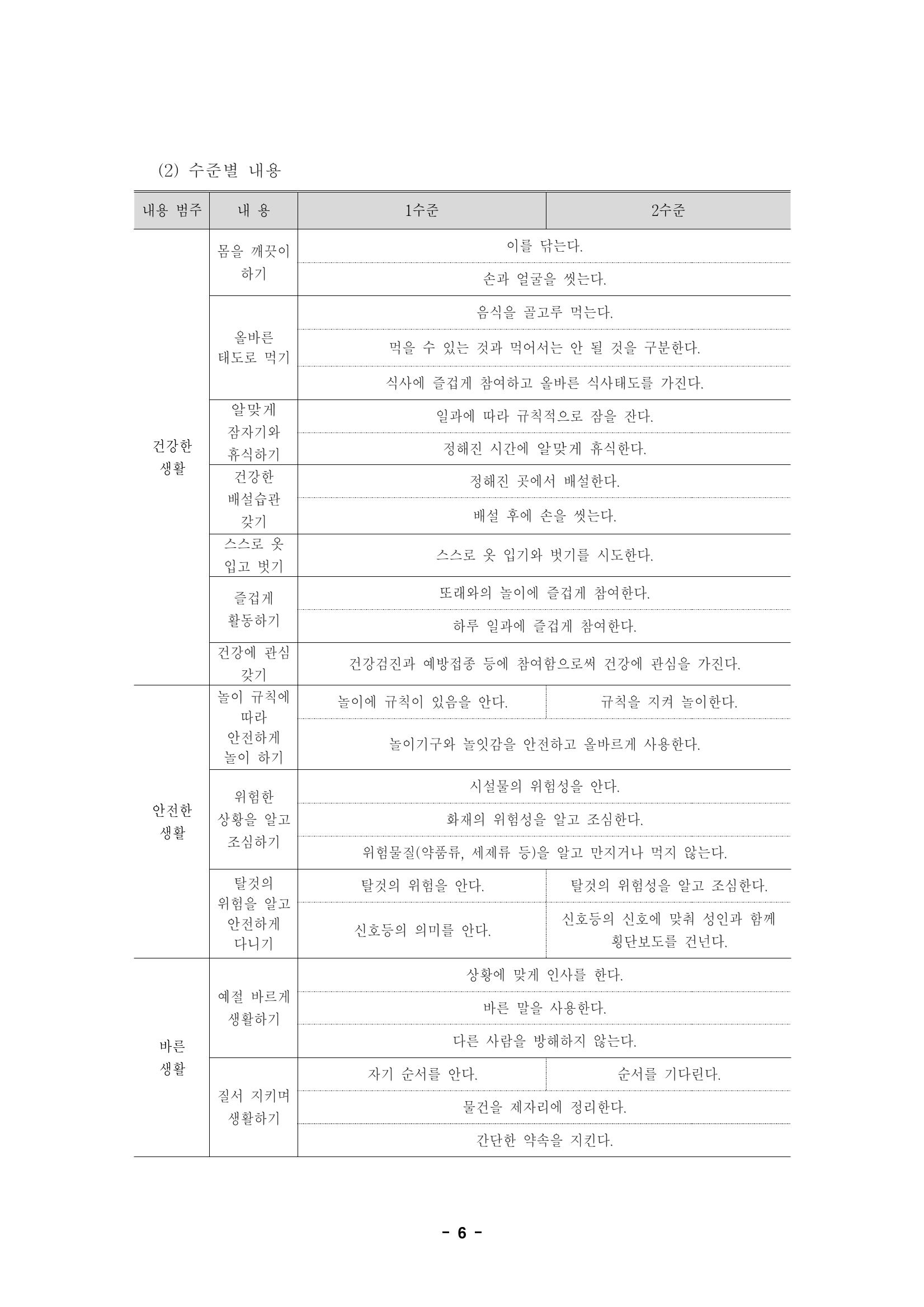 제1차 표준보육과정 9페이지