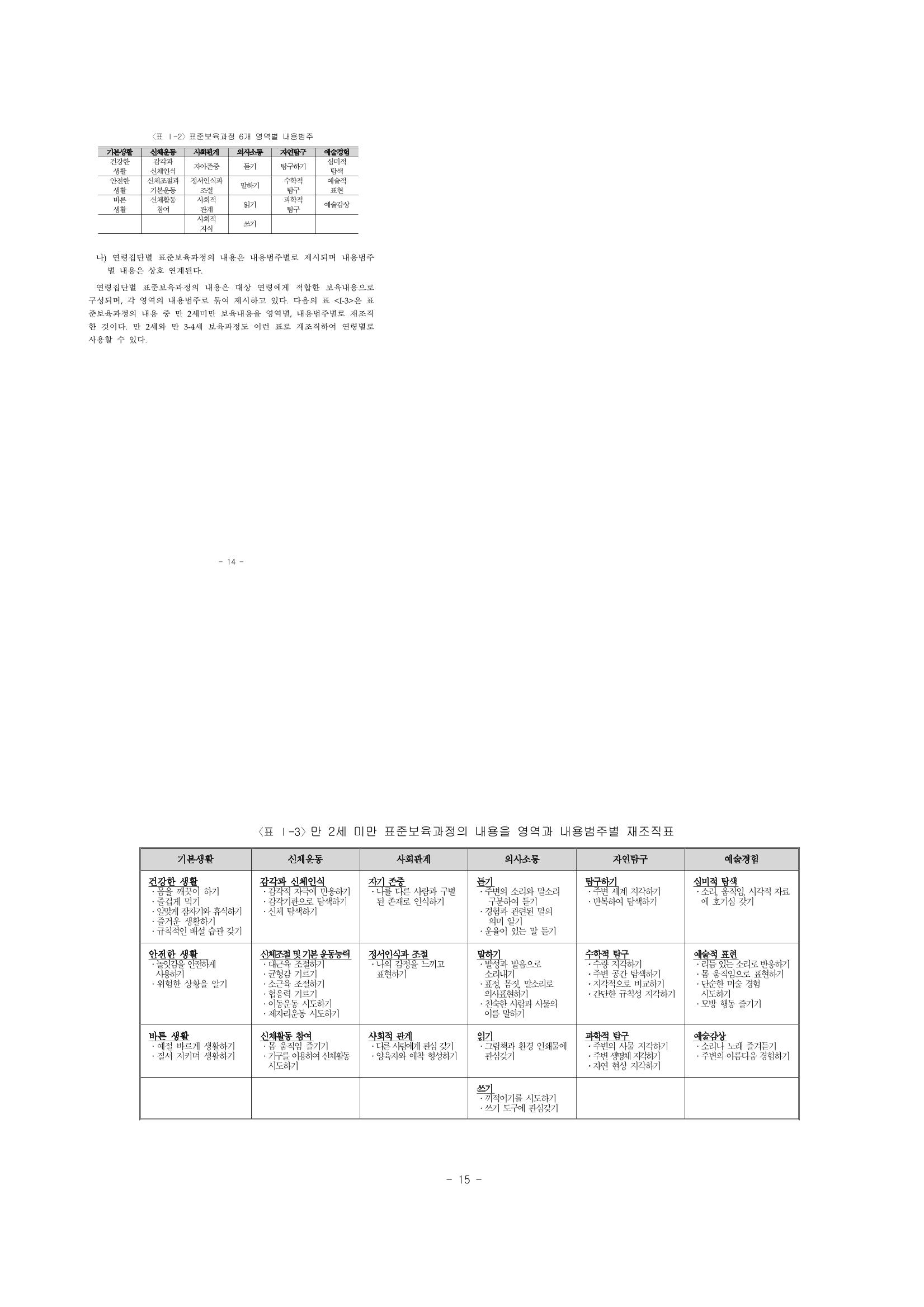제2차표준보육과정 11페이지