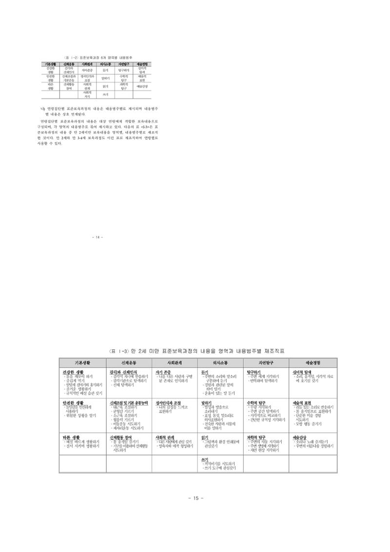 제2차표준보육과정 11페이지
