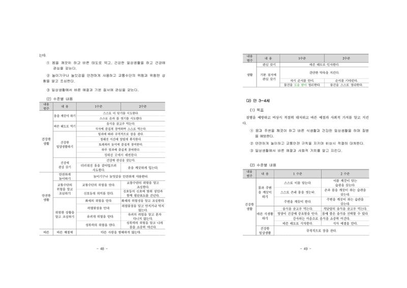 제2차표준보육과정 28페이지