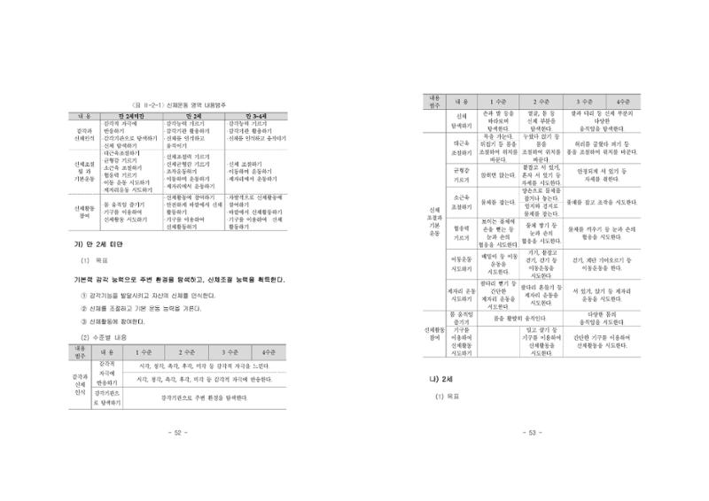 제2차표준보육과정 30페이지