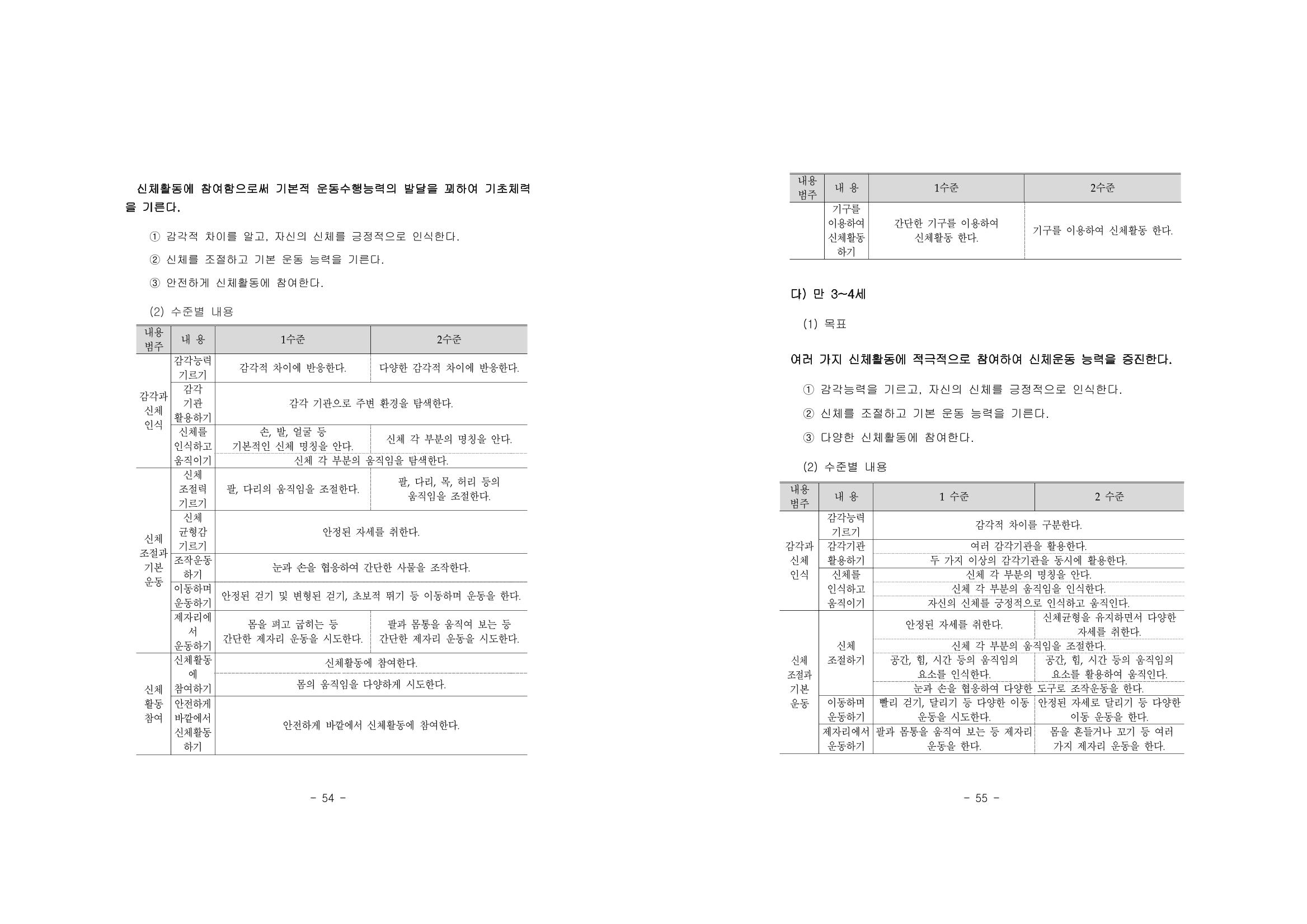제2차표준보육과정 31페이지