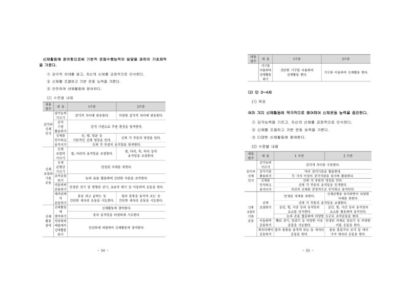 제2차표준보육과정 31페이지